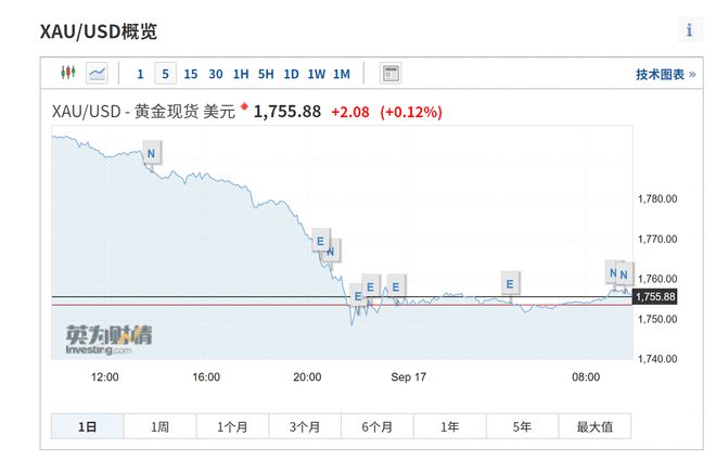 多頭噩夢將至？貝萊德清倉黃金引發市場擔憂
