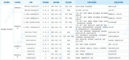 新零售門店商品現(xiàn)貨銷售會(huì)員管理指標(biāo)體系總覽